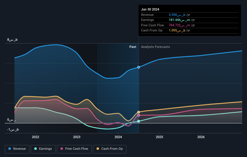 earnings-and-revenue-growth