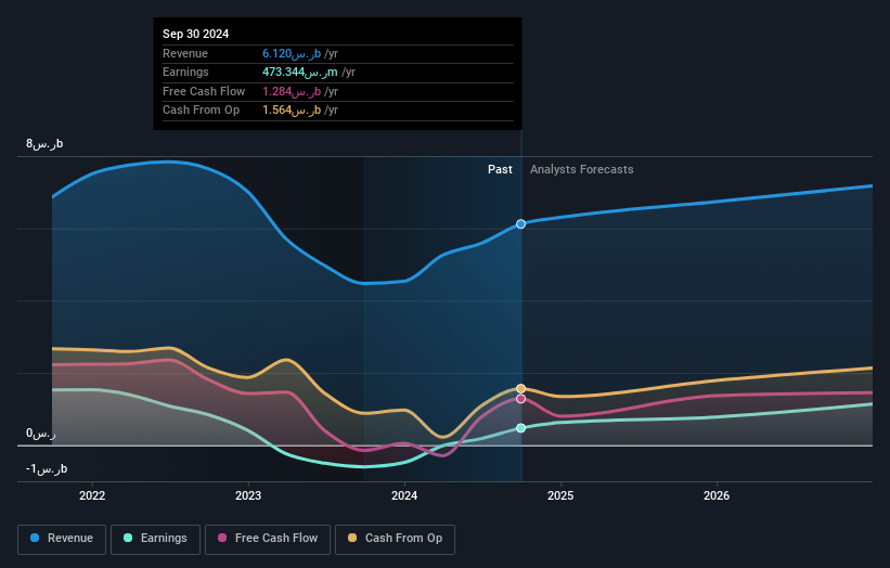 earnings-and-revenue-growth