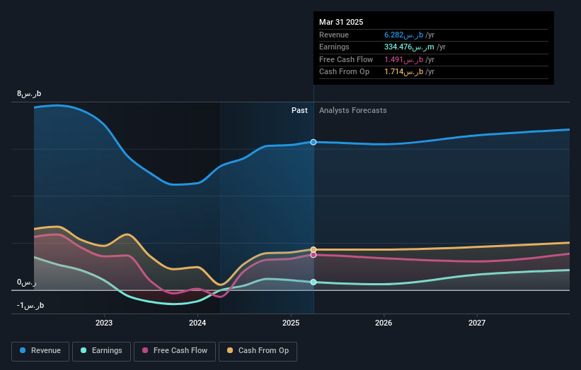 earnings-and-revenue-growth
