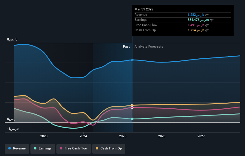 earnings-and-revenue-growth