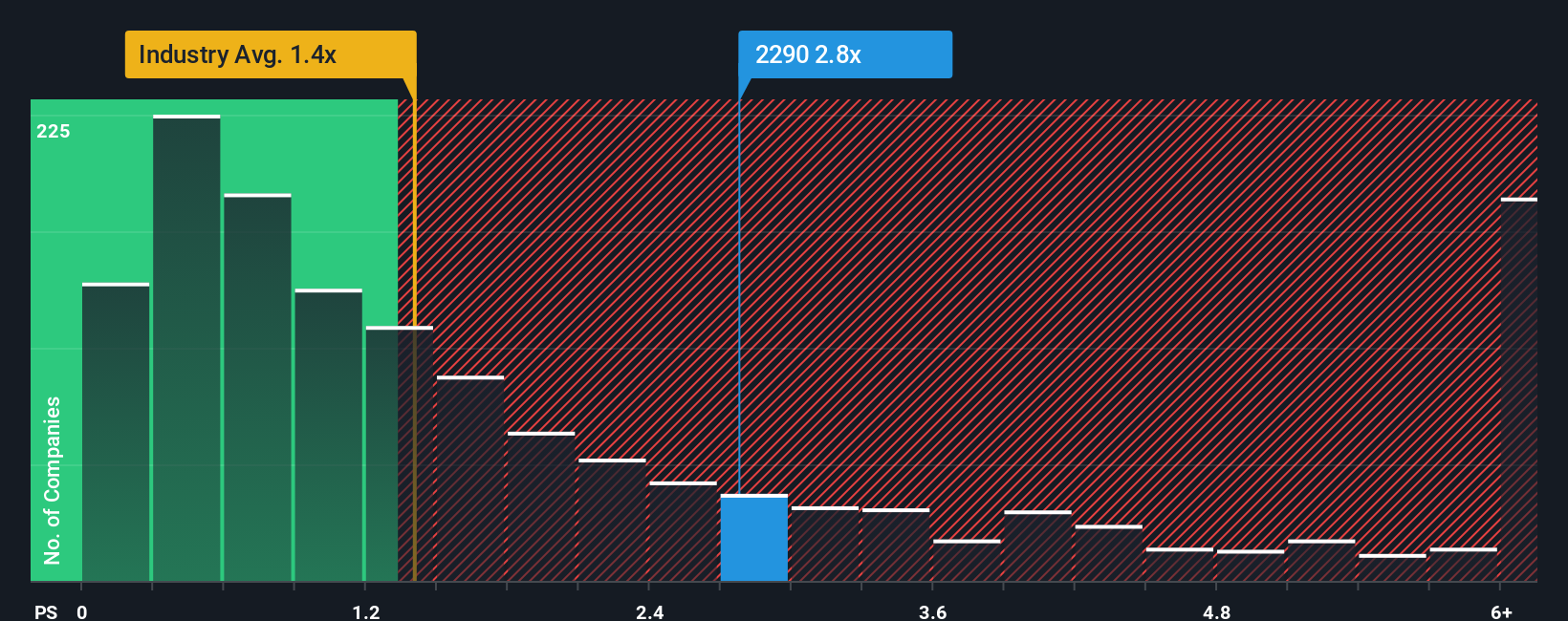 ps-multiple-vs-industry