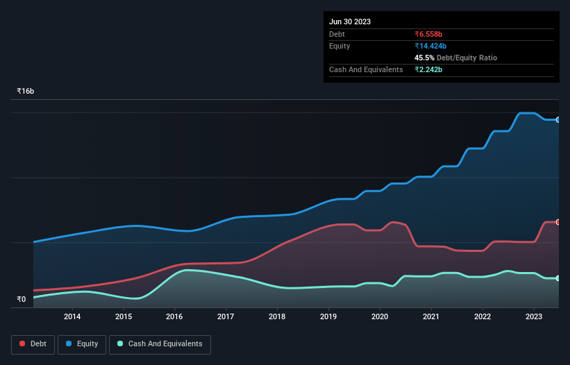 debt-equity-history-analysis