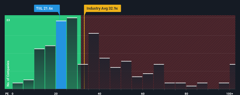 pe-multiple-vs-industry