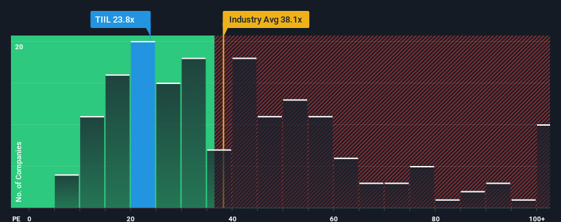 pe-multiple-vs-industry