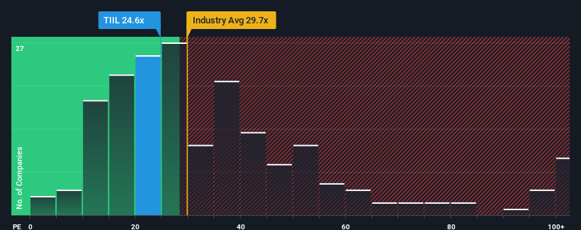 pe-multiple-vs-industry