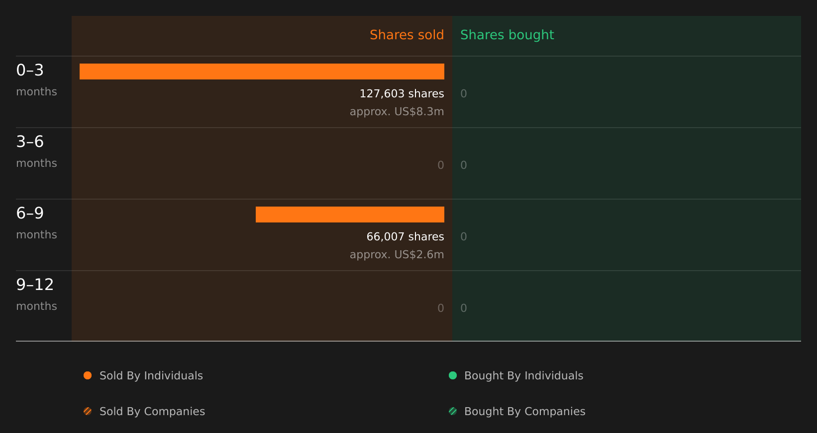 insider-trading-volume