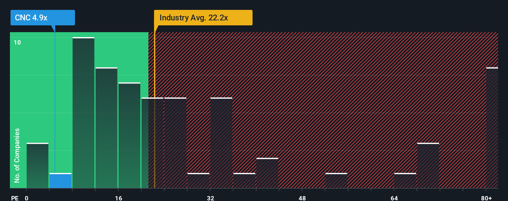pe-multiple-vs-industry