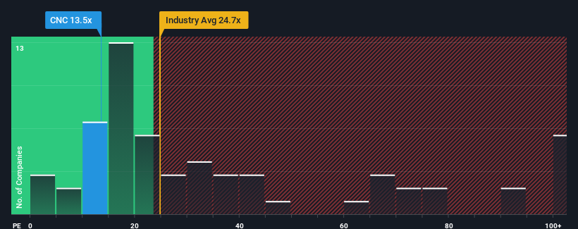 pe-multiple-vs-industry