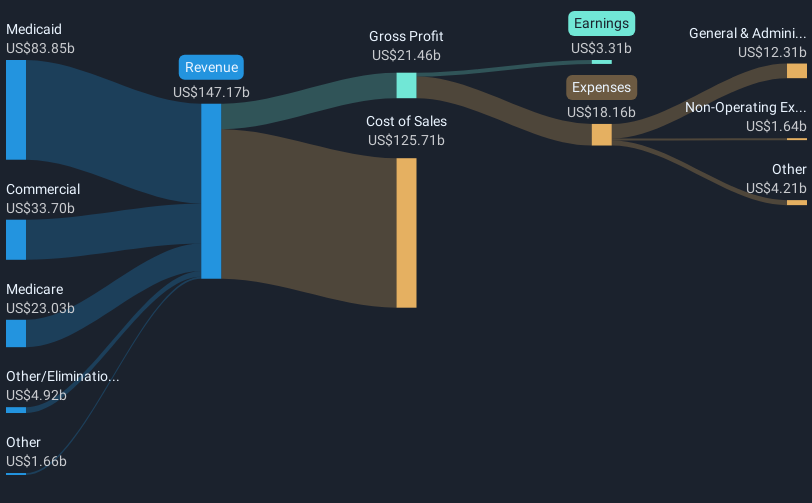 revenue-and-expenses-breakdown