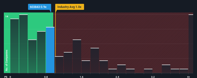 ps-multiple-vs-industry