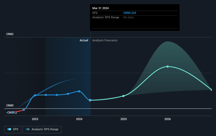 earnings-per-share-growth