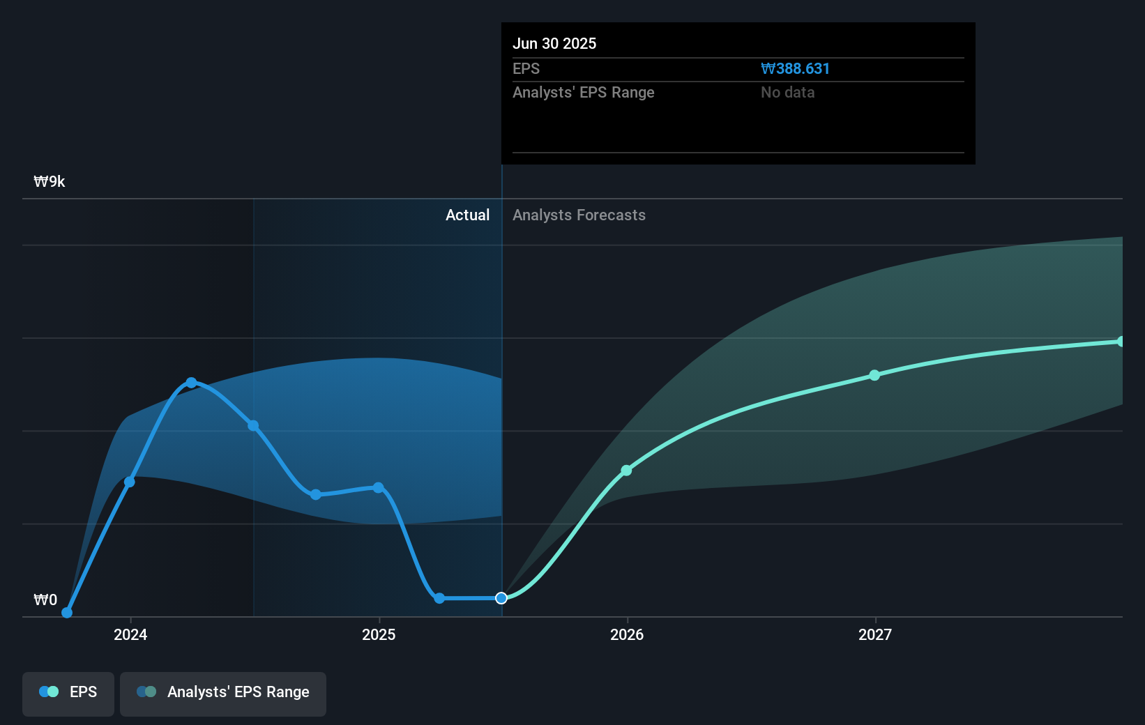 earnings-per-share-growth