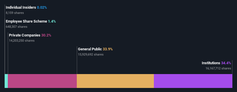 ownership-breakdown