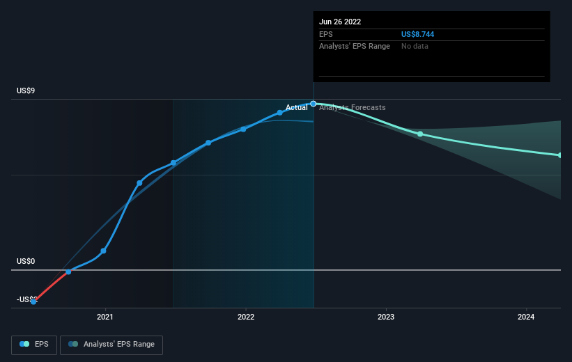 Vista Outdoor (NYSEVSTO) delivers shareholders incredible 64 CAGR