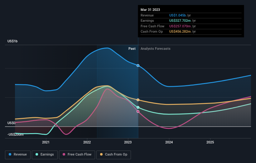 earnings-and-revenue-growth