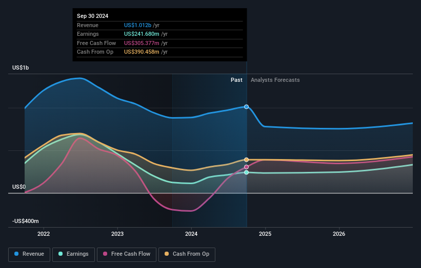 نمو الأرباح والإيرادات