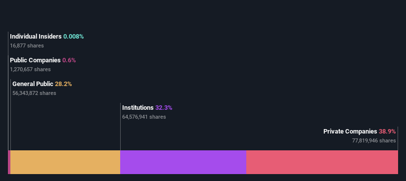 ownership-breakdown