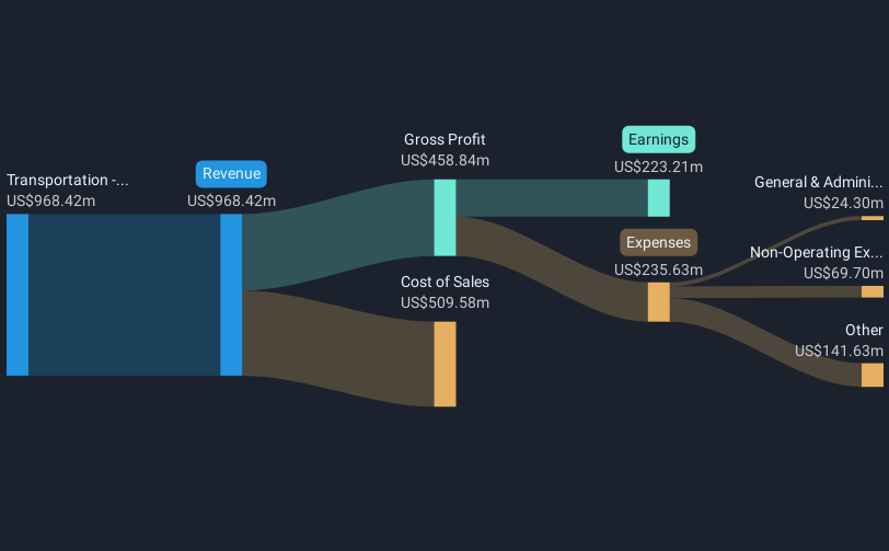 revenue-and-expenses-breakdown