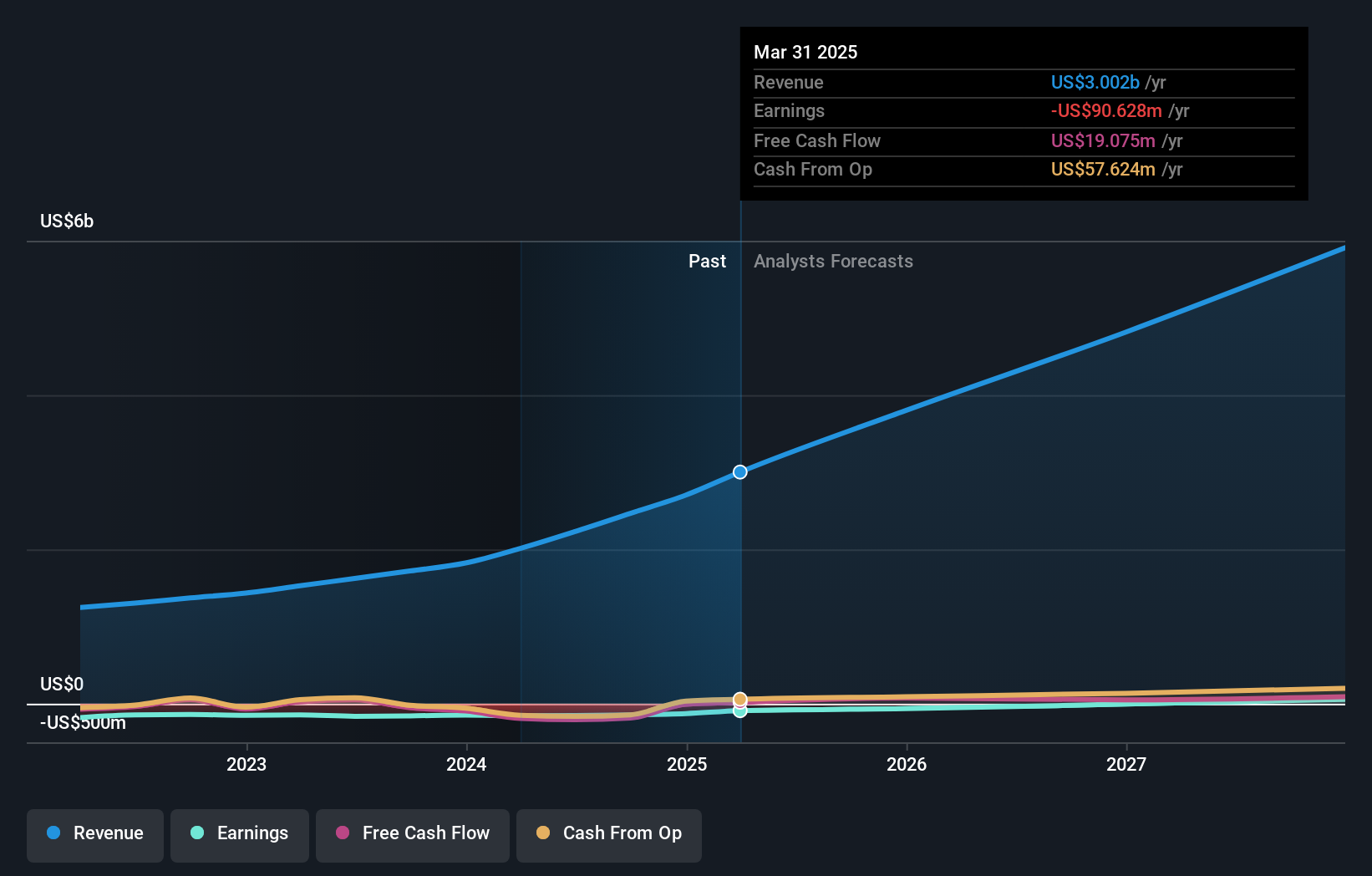 earnings-and-revenue-growth