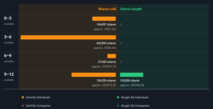 insider-trading-volume