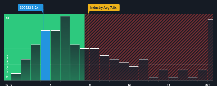 ps-multiple-vs-industry