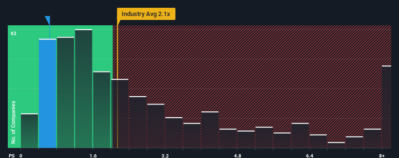 ps-multiple-vs-industry