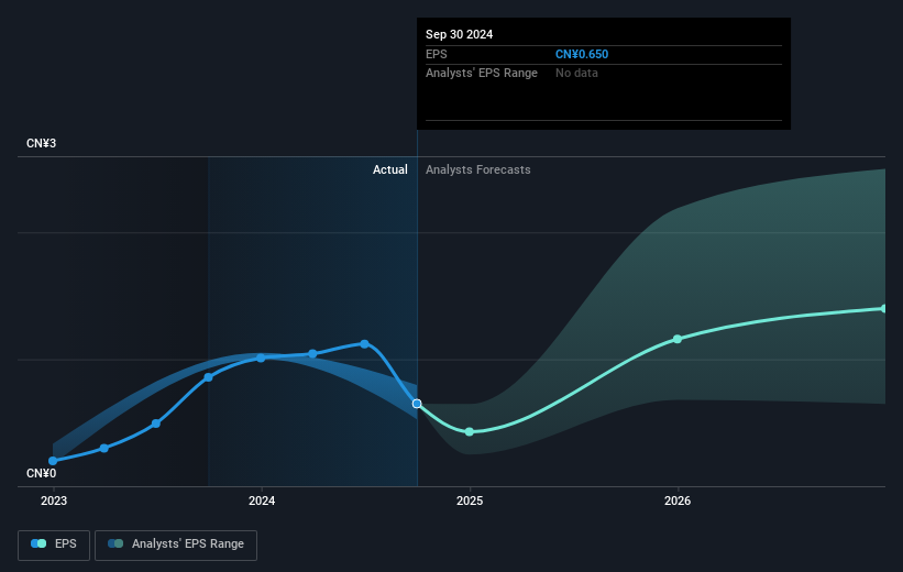 earnings-per-share-growth