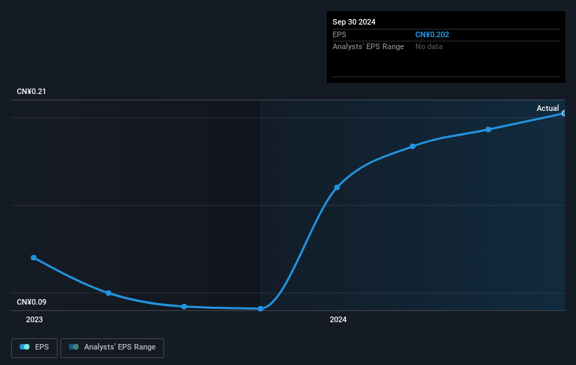 earnings-per-share-growth