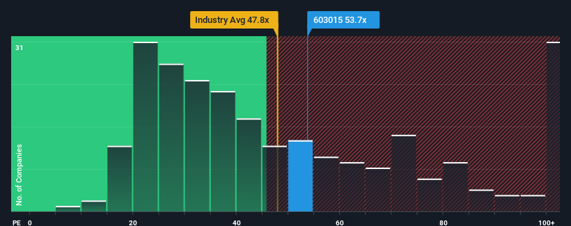 pe-multiple-vs-industry