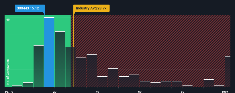 pe-multiple-vs-industry