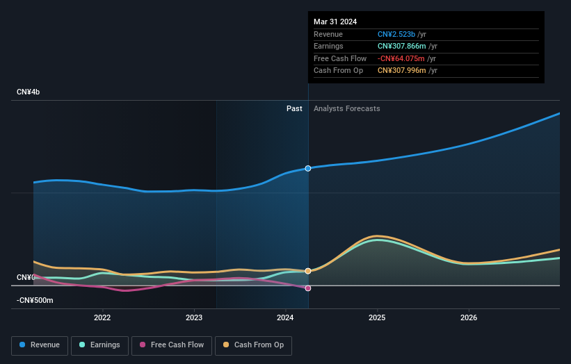 earnings-and-revenue-growth