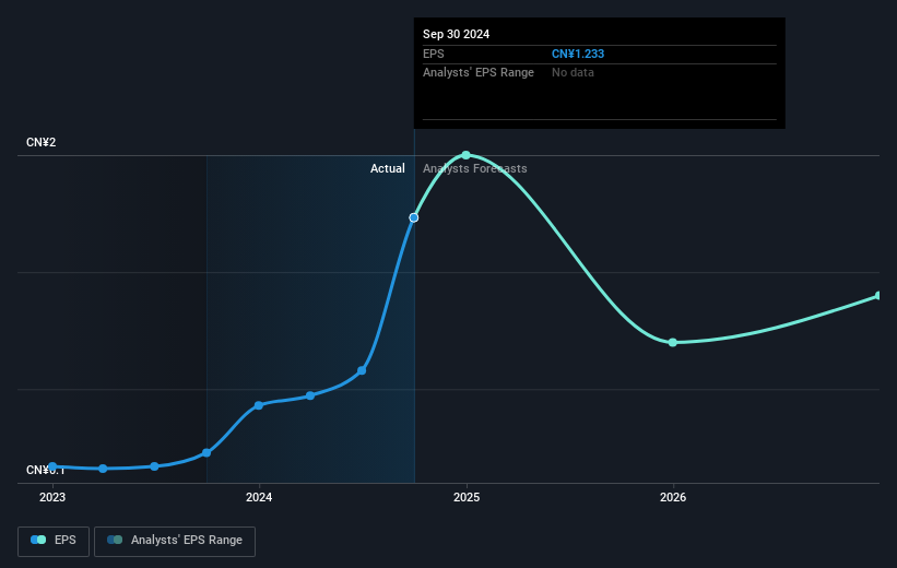 earnings-per-share-growth