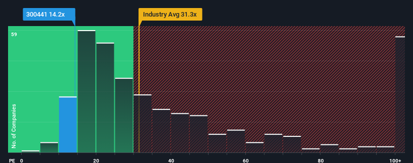 pe-multiple-vs-industry