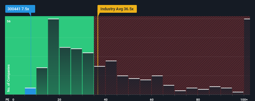 pe-multiple-vs-industry