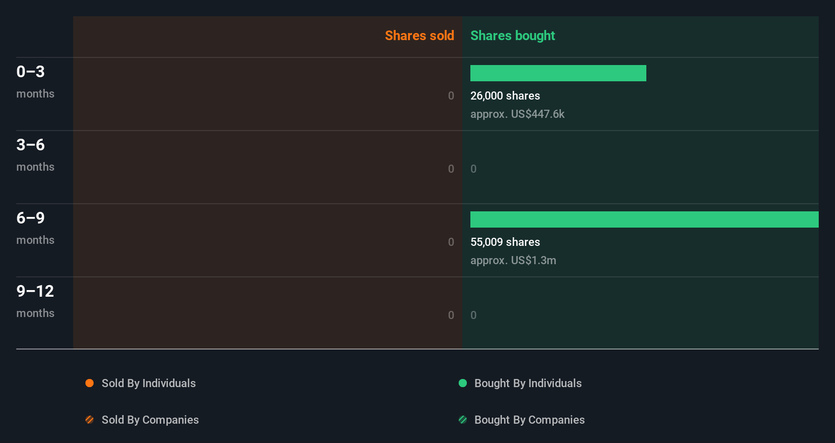 insider-trading-volume