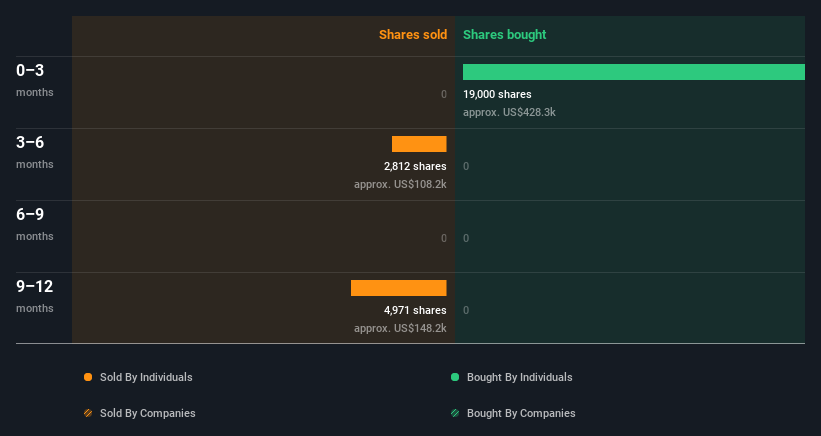 insider-trading-volume