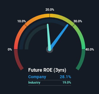 roe