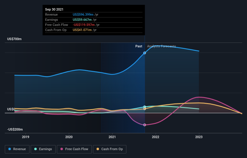 What You Need To Know About Pangaea Logistics Solutions, Ltd.'s (NASDAQ ...