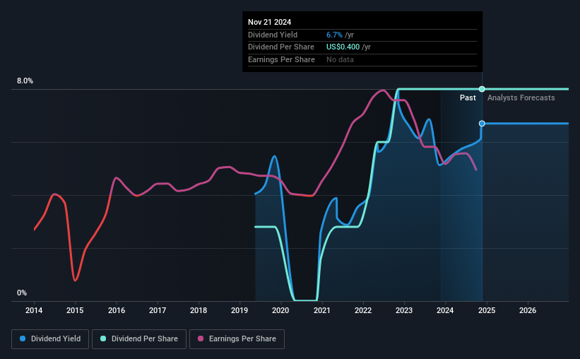 historic-dividend