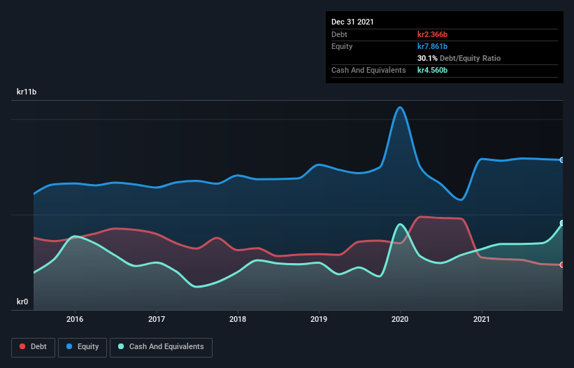 debt-equity-history-analysis