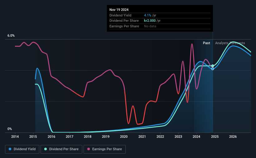 historic-dividend