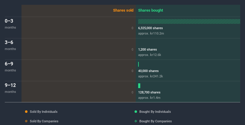 insider-trading-volume