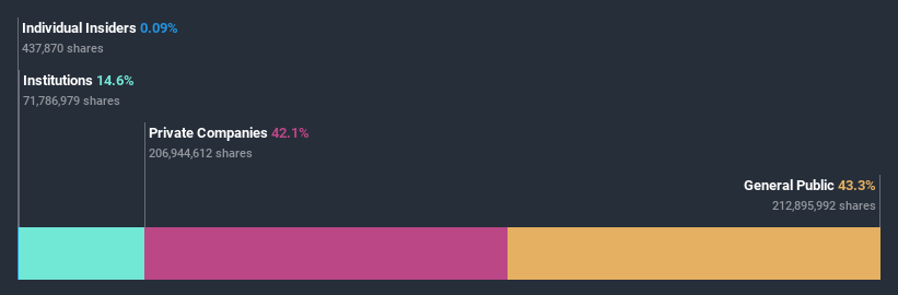 ownership-breakdown