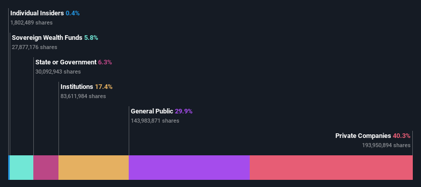 ownership-breakdown