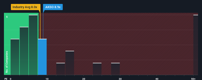 pe-multiple-vs-industry