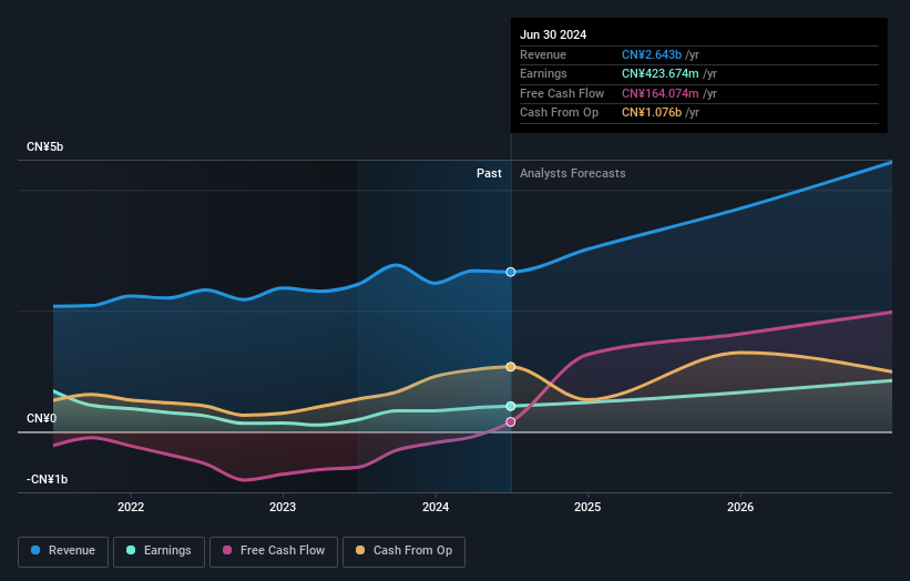 earnings-and-revenue-growth