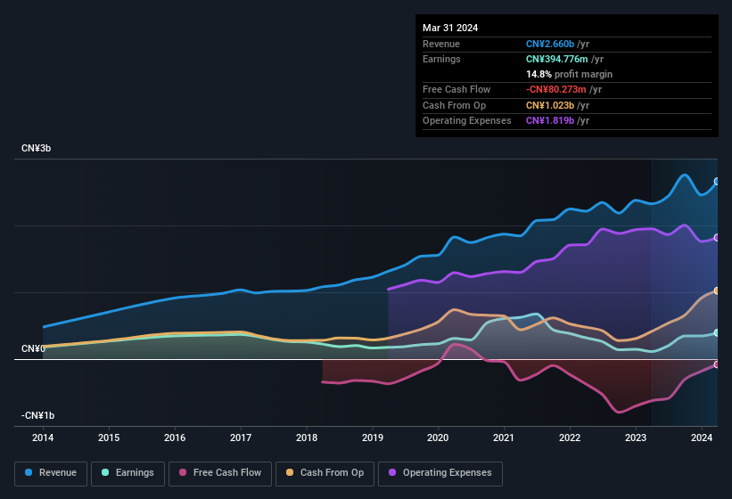 earnings-and-revenue-history