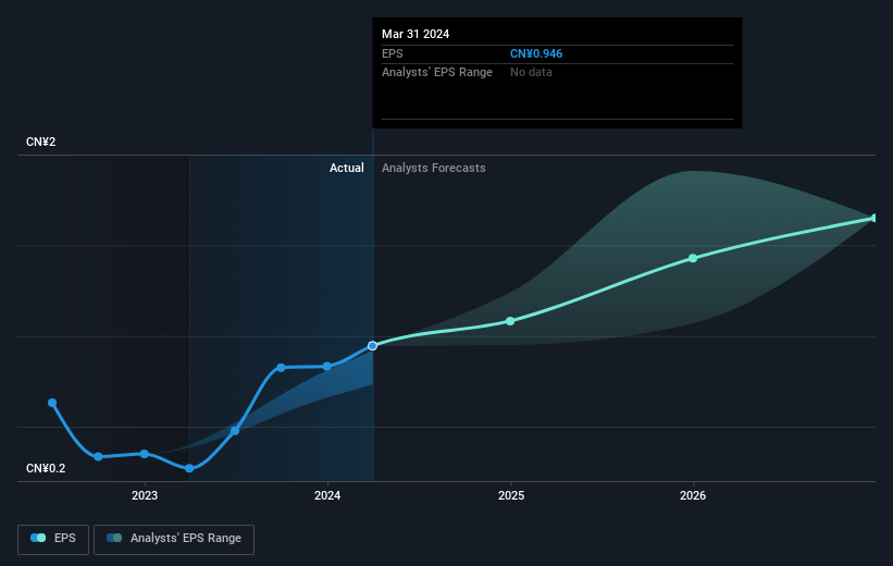 earnings-per-share-growth