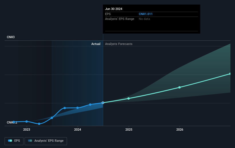 earnings-per-share-growth