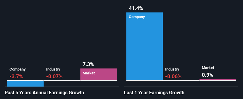 past-earnings-growth